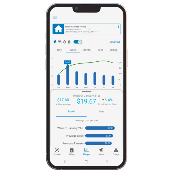Week Trends, Deliver a Better Mobile Experience