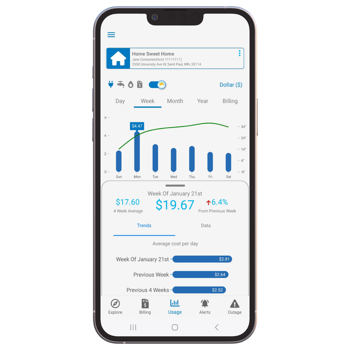 Week Trends, Deliver a Better Mobile Experience