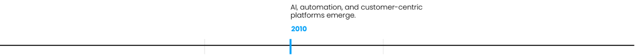 4Innovation Adoption Curve & Energy Retail Messaging