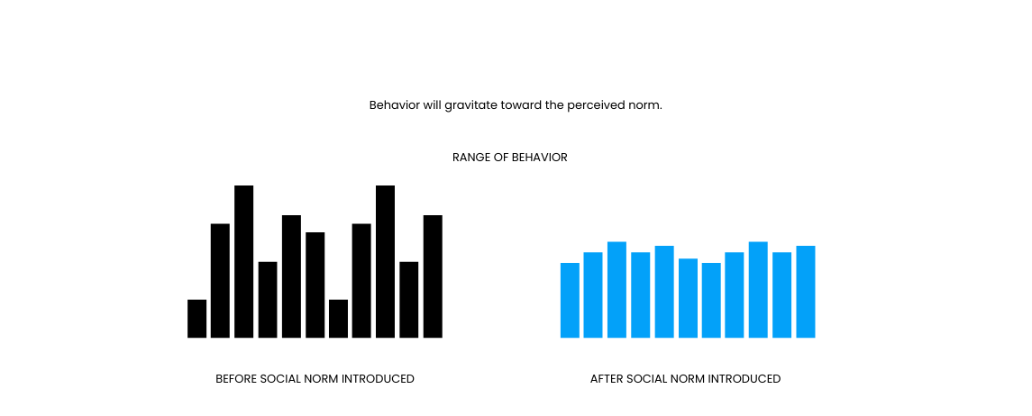 Behavioral Science to Encourage Water Conservation, Efficiency eBook