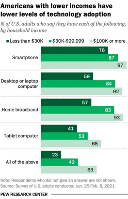 Best Practices for Low-Income Customer Engagement-1