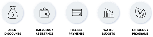 Best Practices for Low-Income Customer Engagement