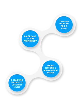 Blog Image - Improving Employee Onboarding and  CIS Training at Gainesville Regional Utilities