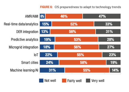 CIS and the Cloud-Agility in the New Utility Era_Zpryme Research.