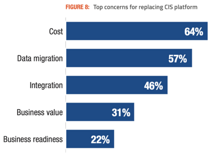 CIS and the Cloud-Agility in the New Utility Era_Zpryme.