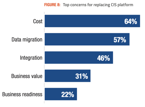 CIS and the Cloud-Agility in the New Utility Era_Zpryme.