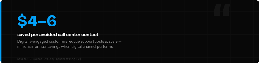 blog-stat-04-callsavings