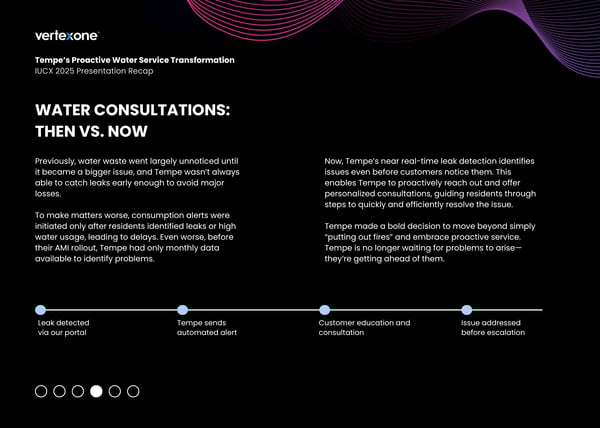 Data + People_ Tempe’s Secret to Water Consultation Service Success (4)