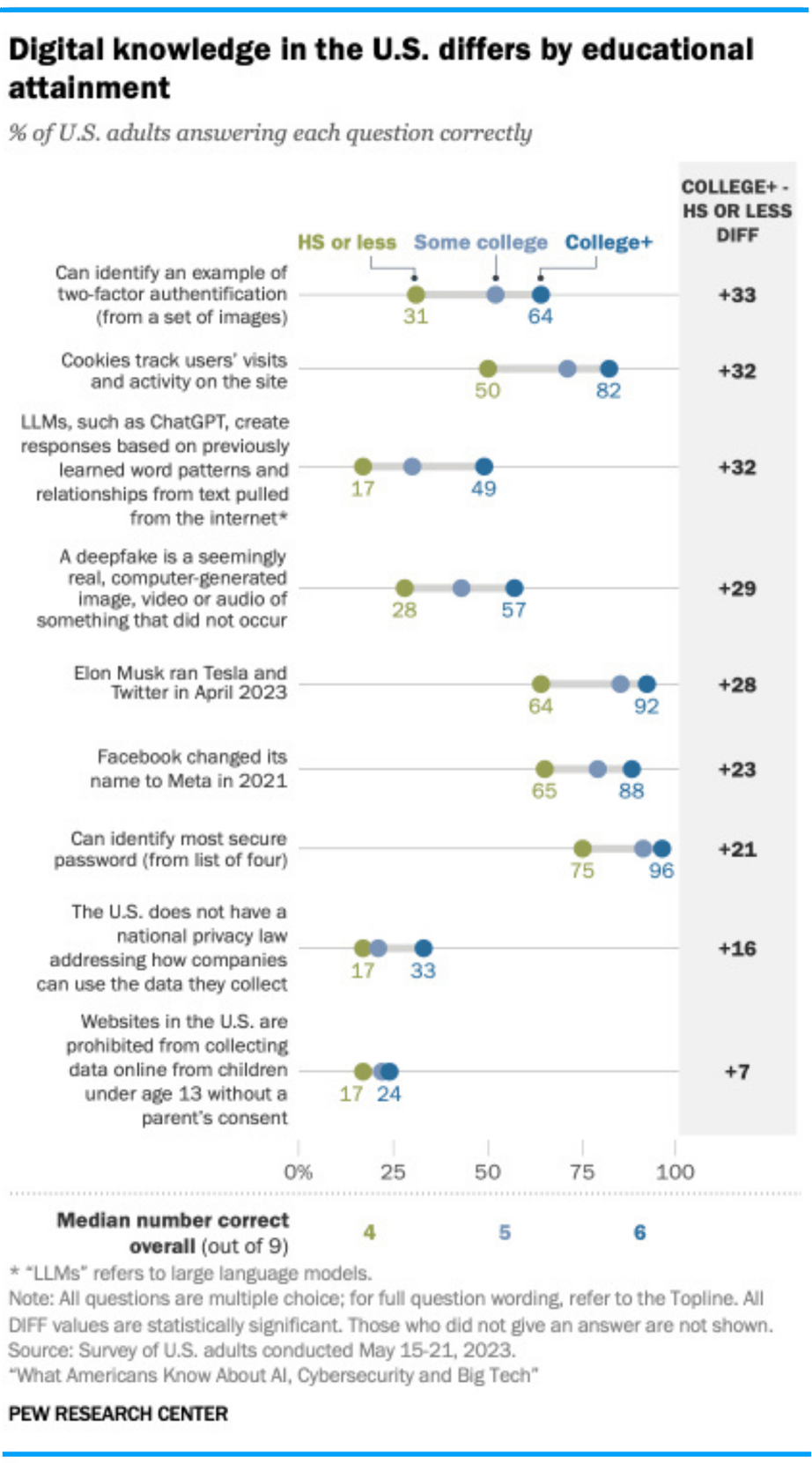 Digital Service Problems Improving Payments and Reduce Service Calls with Digital Solutions
