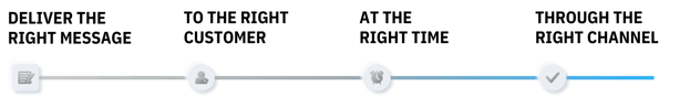 Multi-Service Utilities -  Customer Connections, VertexOne Communication Guide