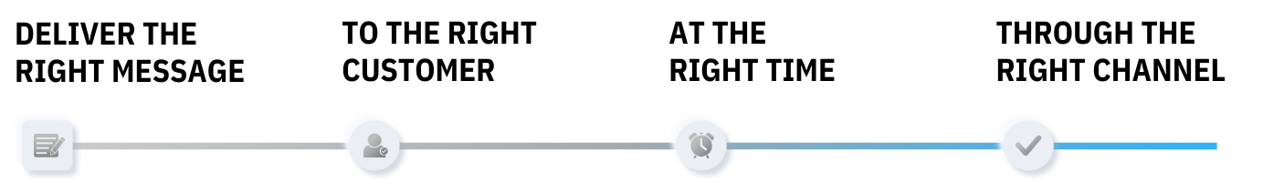 Multi-Service Utilities - Customer Connections, VertexOne Communication Guide