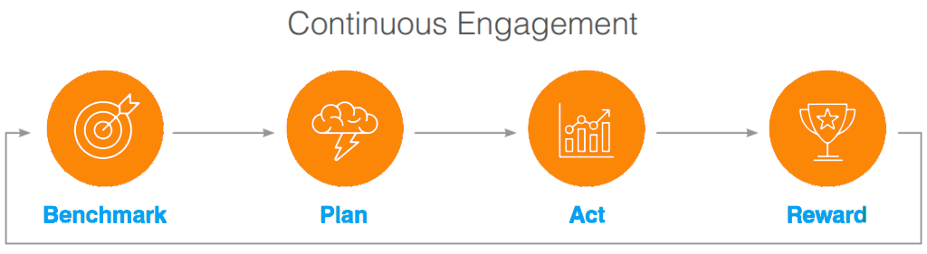 MyMeter-Continuous-Engagement