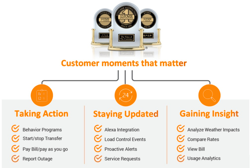 Mymeter-customers-that-matter