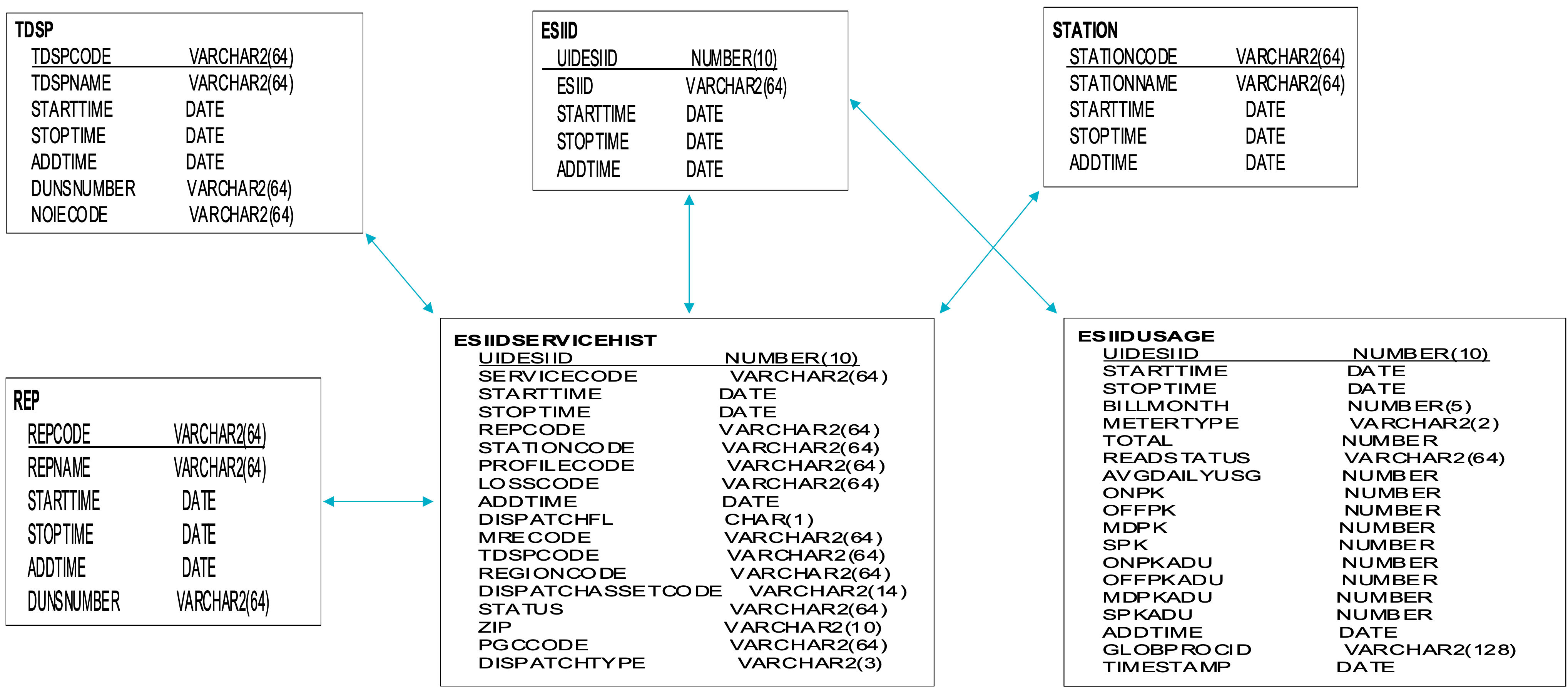 Sample Extract Join Diagram