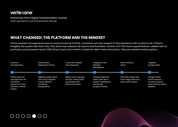 Snohomish PUD’s Digital Transformation Journey 2025 Xperience Live Presentation Recap (5)