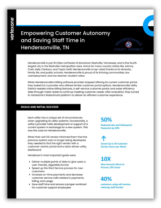 Empowering Customer Autonomy and Saving Staff Time in Hendersonville, TN - Feature Image