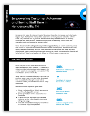 Empowering Customer Autonomy and Saving Staff Time in Hendersonville, TN - Feature Image