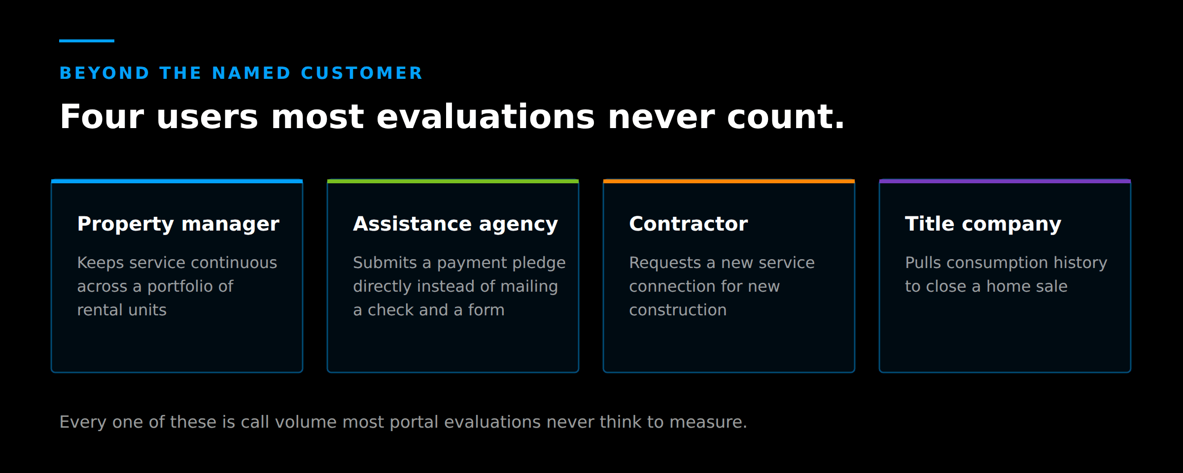 Utility account users beyond the customer: property manager, assistance agency, contractor, and title company