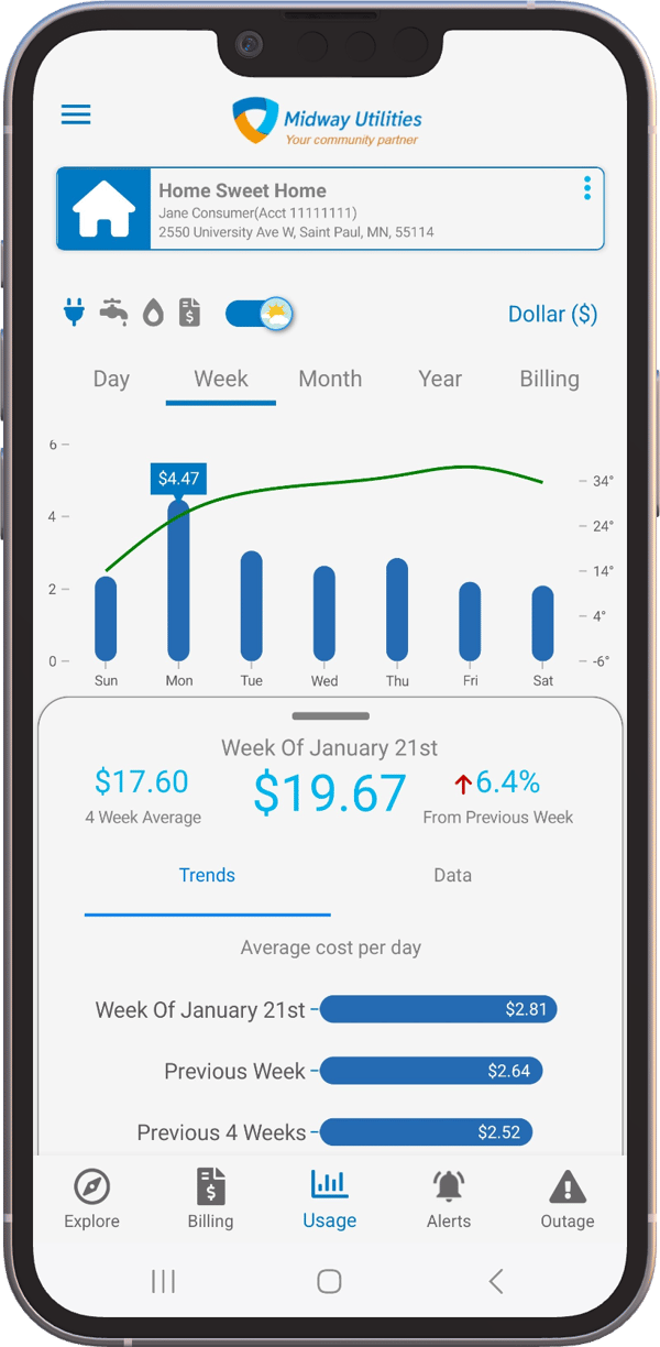 week_trends