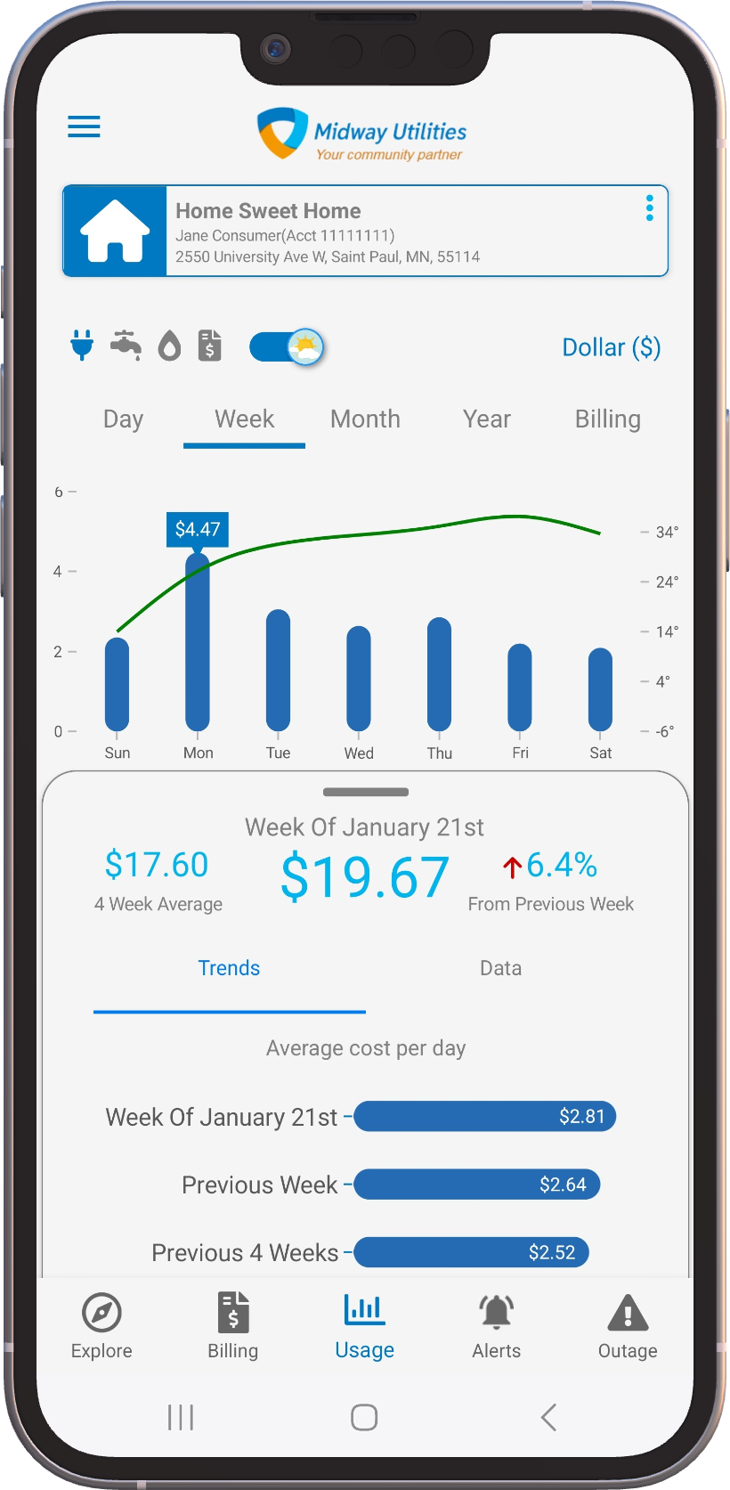 week_trends